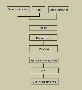 /99-7-advanced-alumina-ceramics-product/