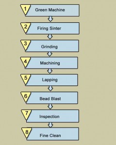 /99-7-advanced-alumina-ceramics-product/